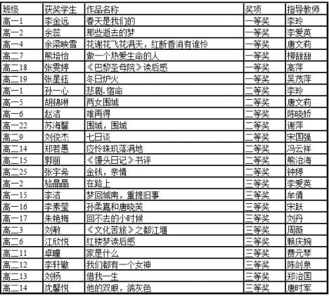 獲獎名單