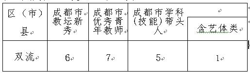 市評優(yōu)
