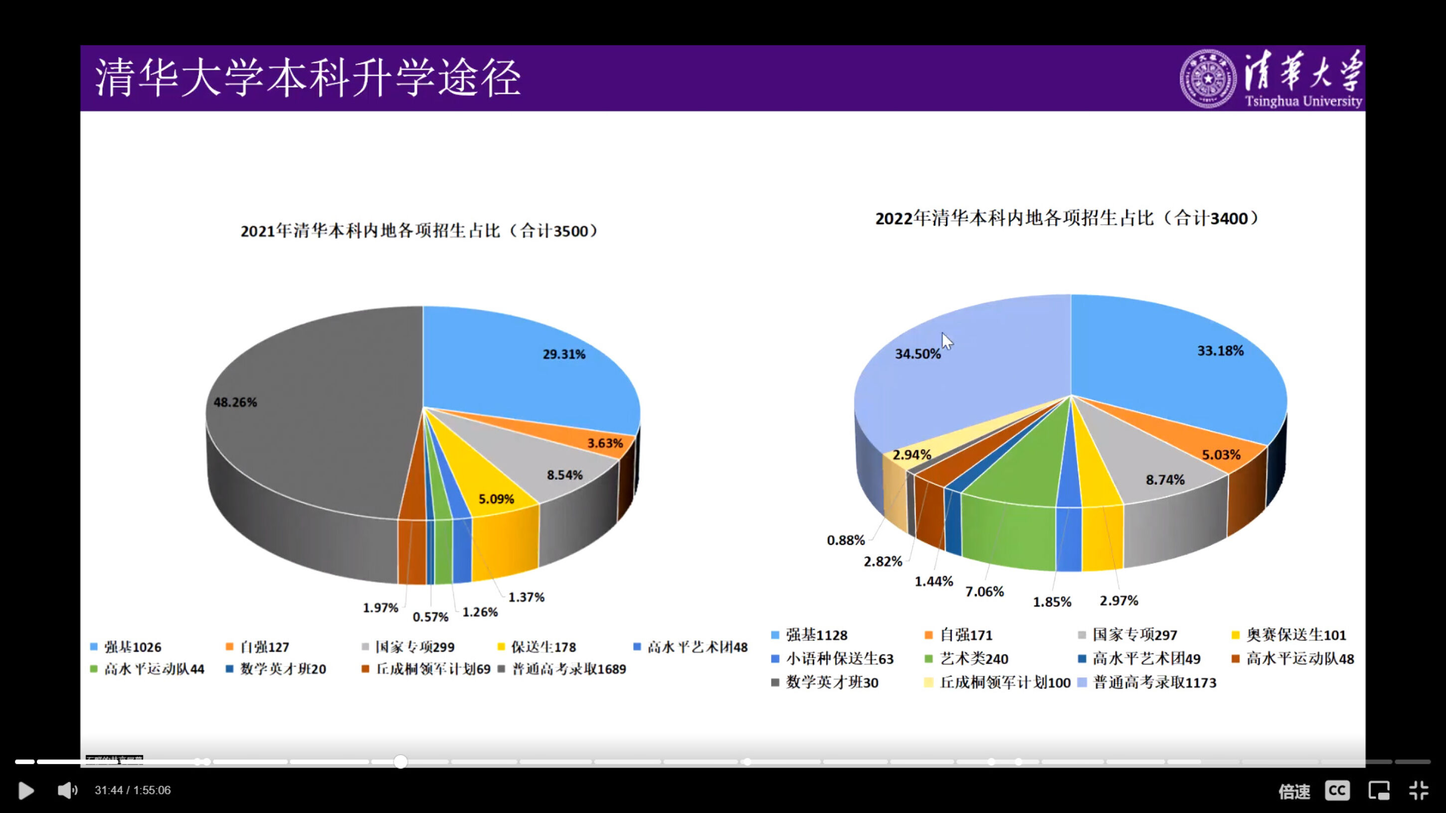 清華大學(xué)升學(xué)途徑