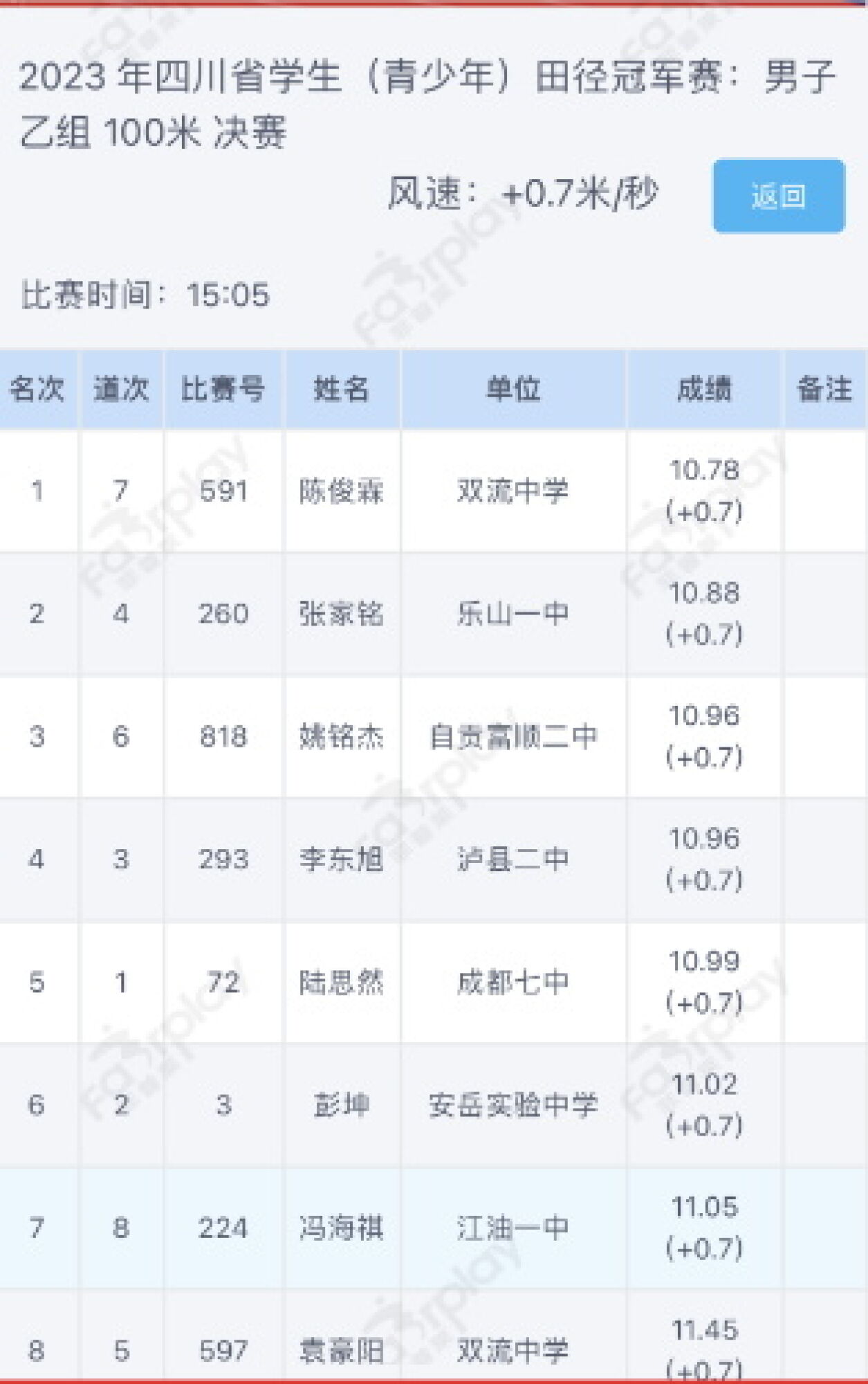 男子乙組100米決賽成績