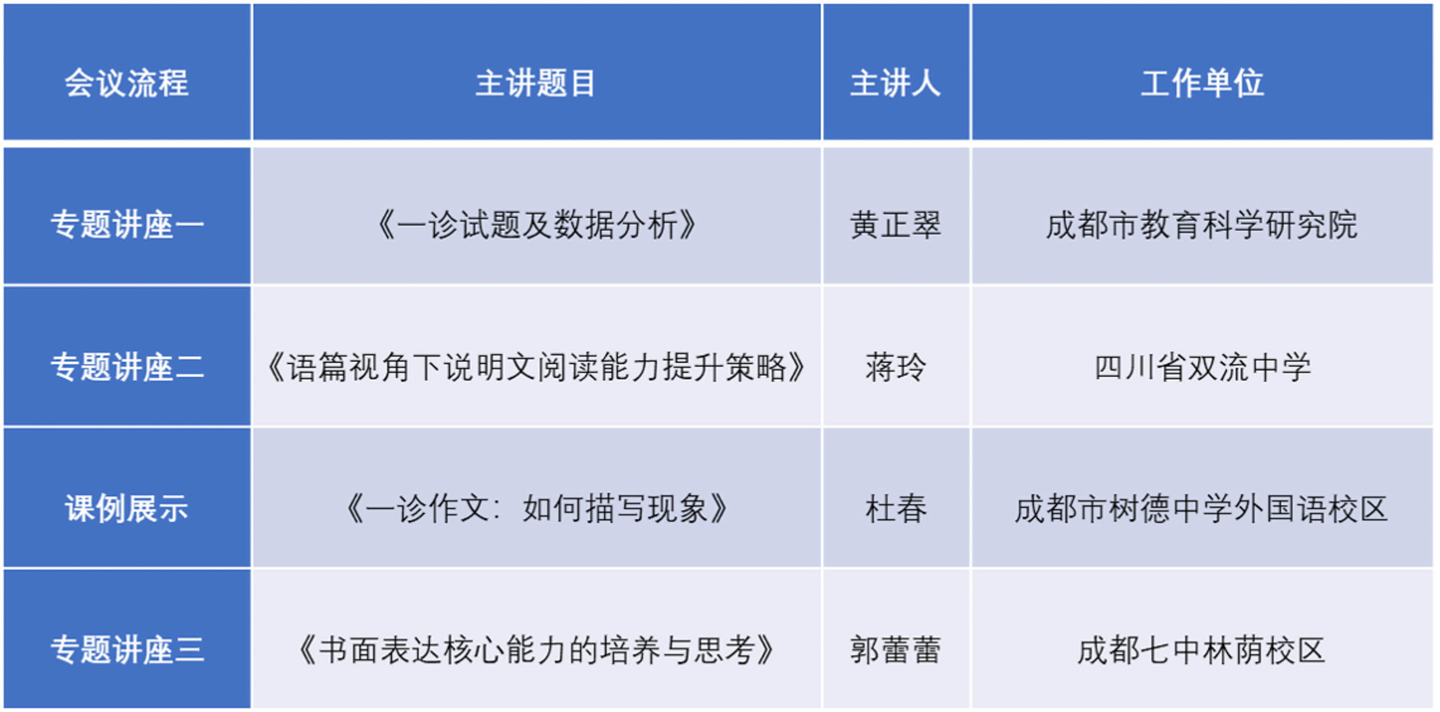 圖2 會(huì)議流程
